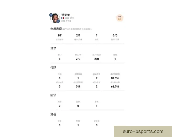 登贝莱国家队比赛中场上统治力表现与战术价值深度分析全面评估 登贝莱国家队比赛中场上统治力表现与战术价值深度分析全面评估